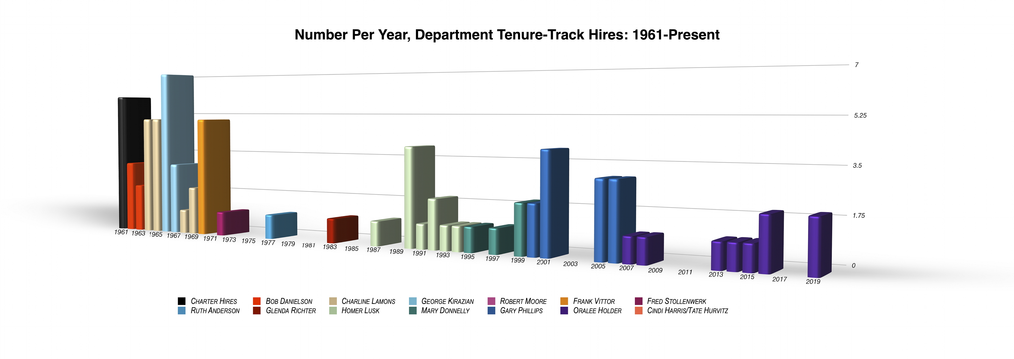 Hiring Growth Chart Hiring Growth Chart