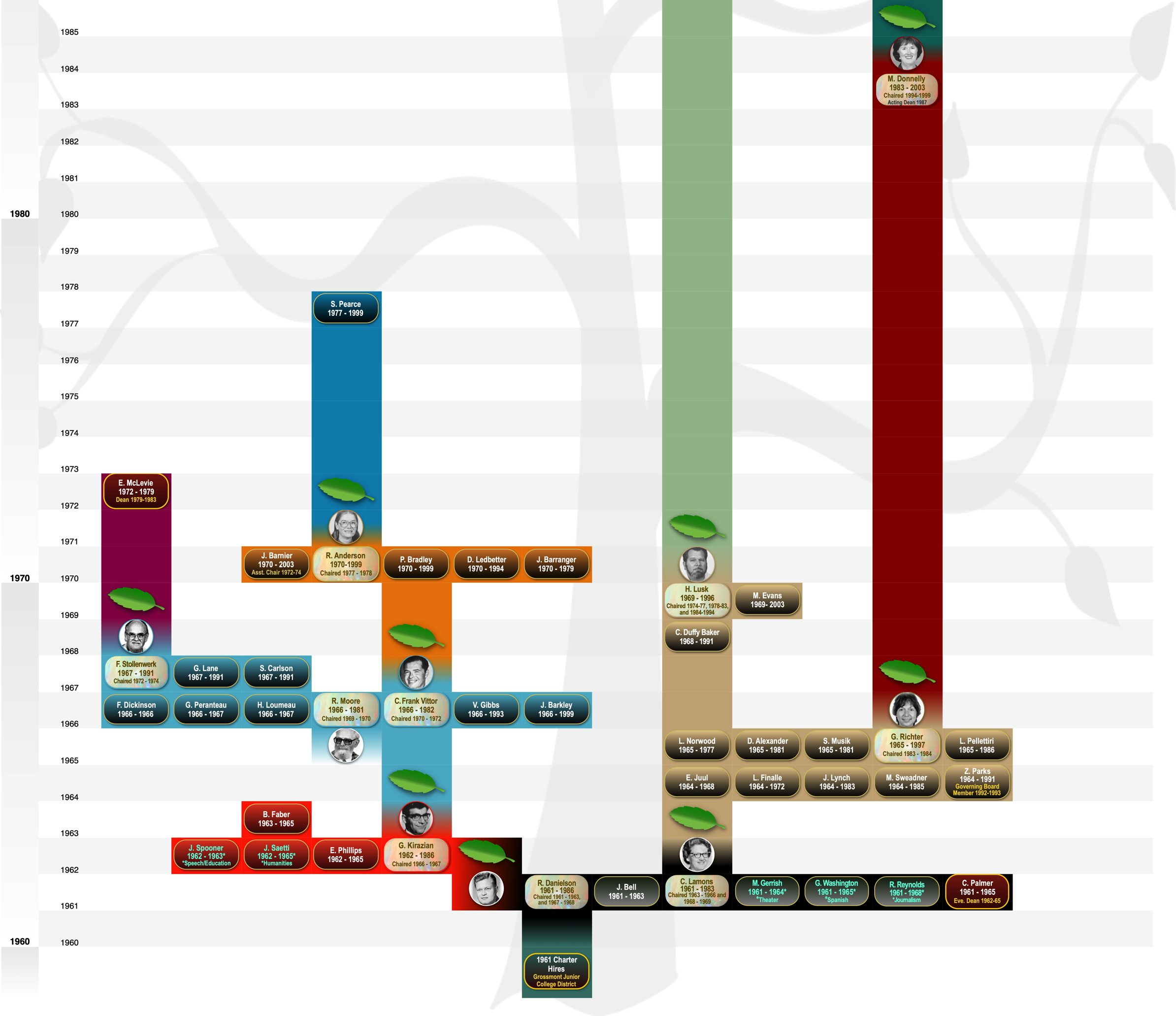 招聘血统 1961-1986 招聘血统 1961-1986