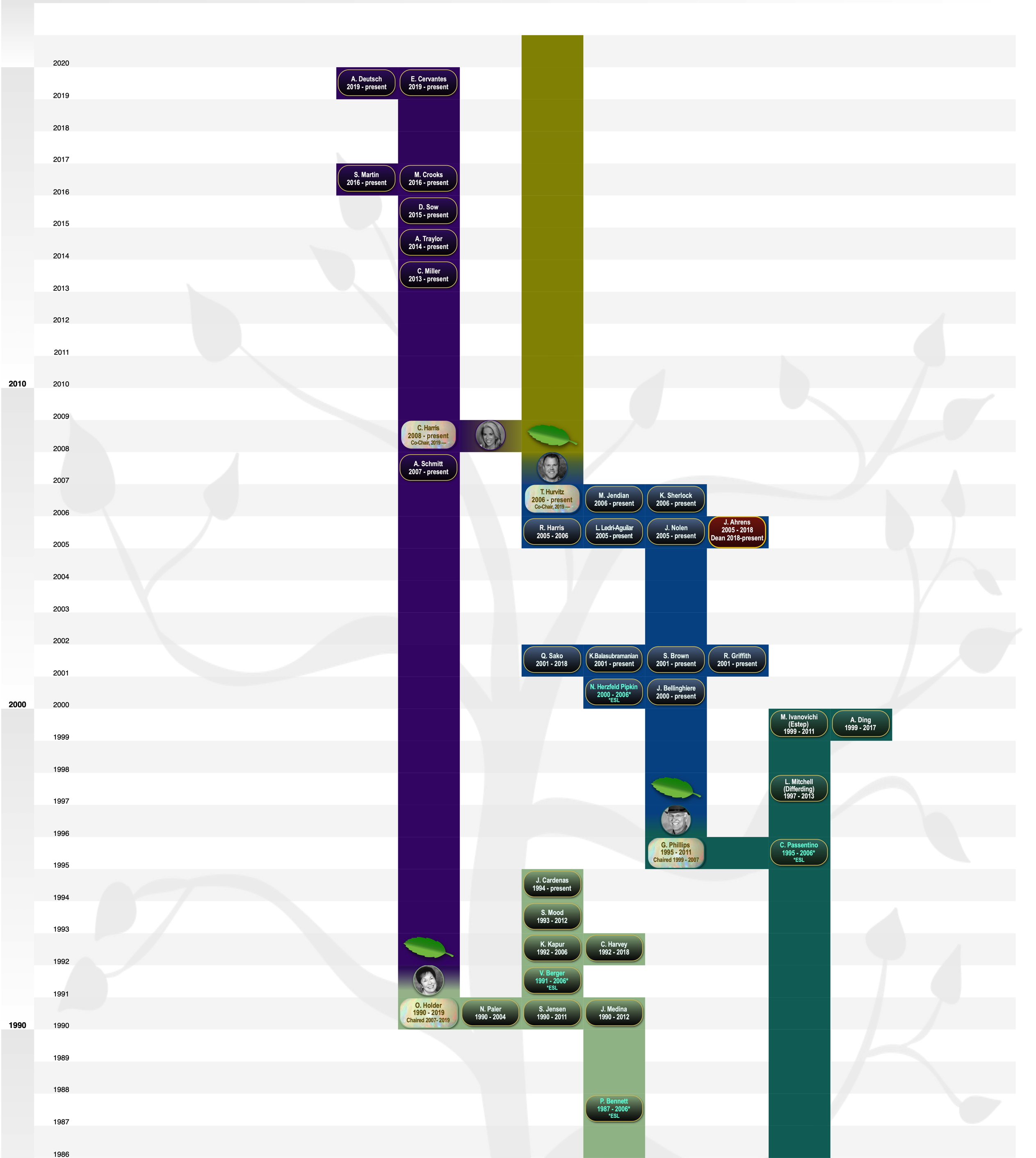 招聘血统 1986-2021 招聘血统 1986-2021