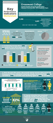 2016-2019 - KPI的势头