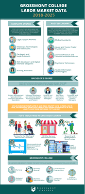 2019-2025 - 劳动力市场数据