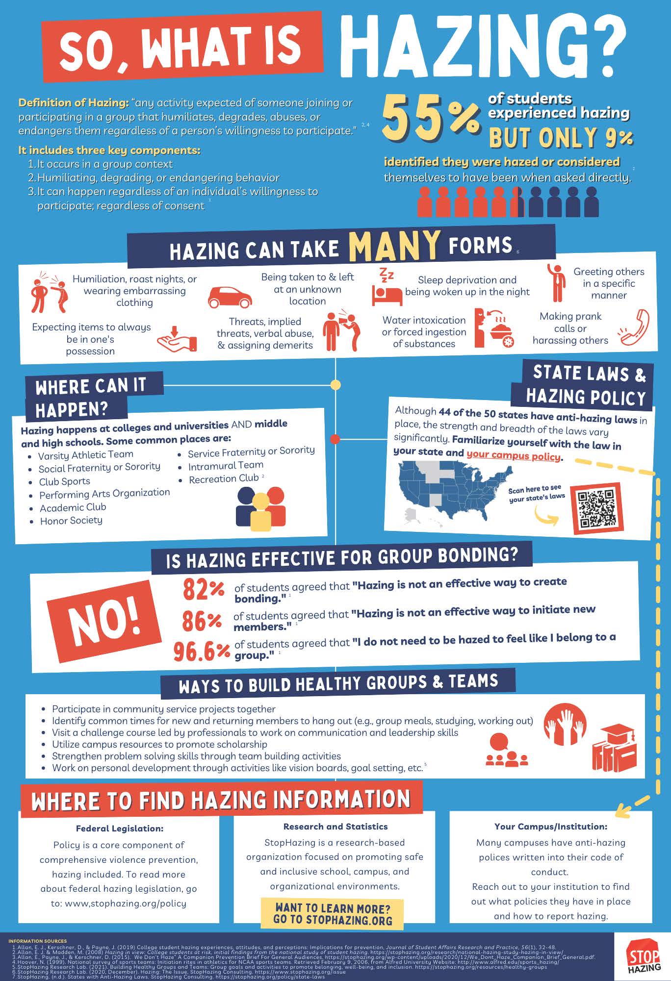 image describing hazing